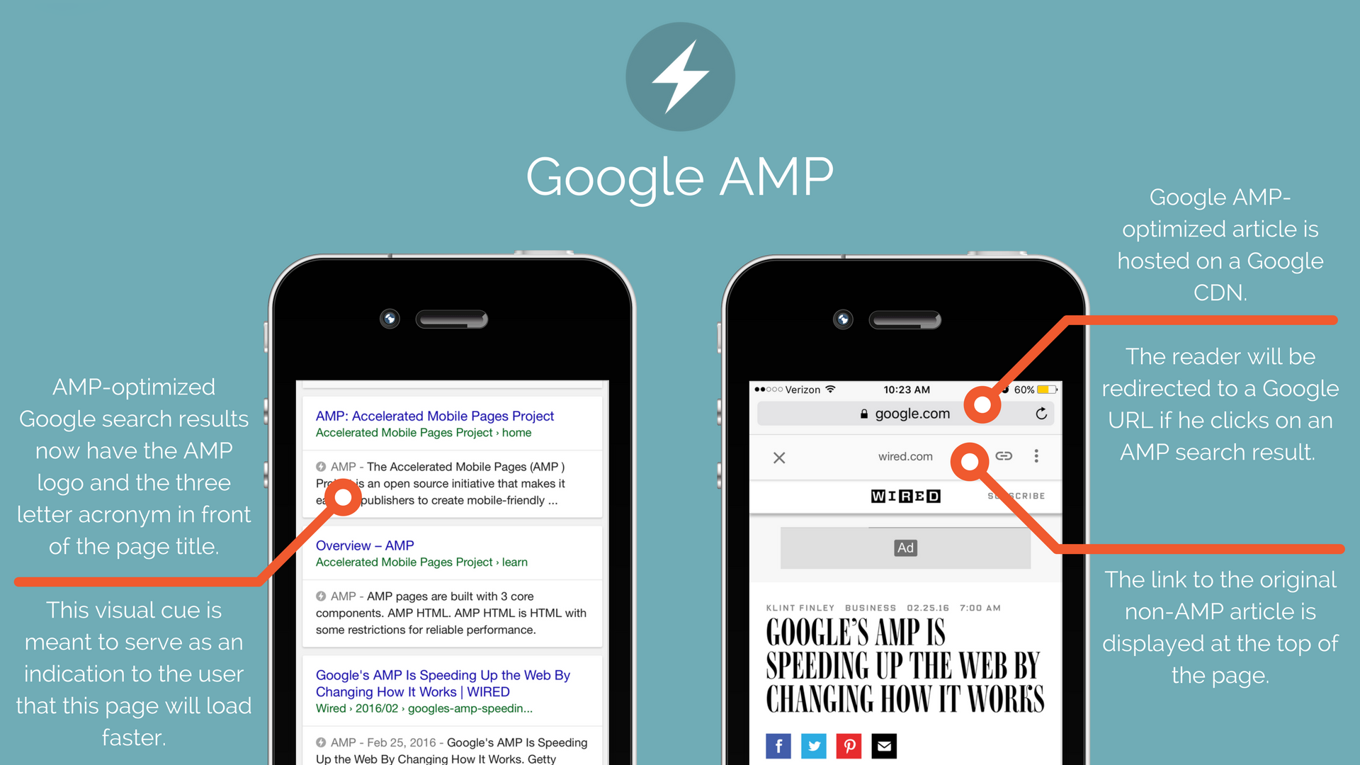 Google AMP pages factoids
